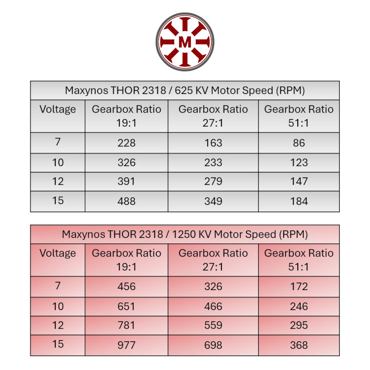 THOR 2318 Brushless Gear Motor
