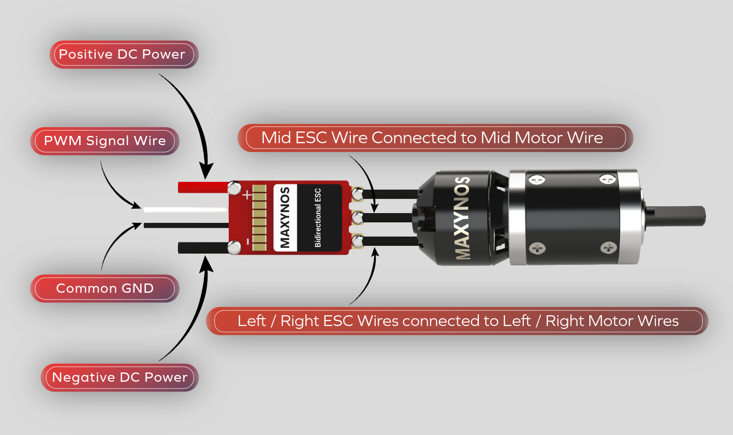 MaxyMOS ESC (Electronic Speed Controller) with labeled wires on a gray background