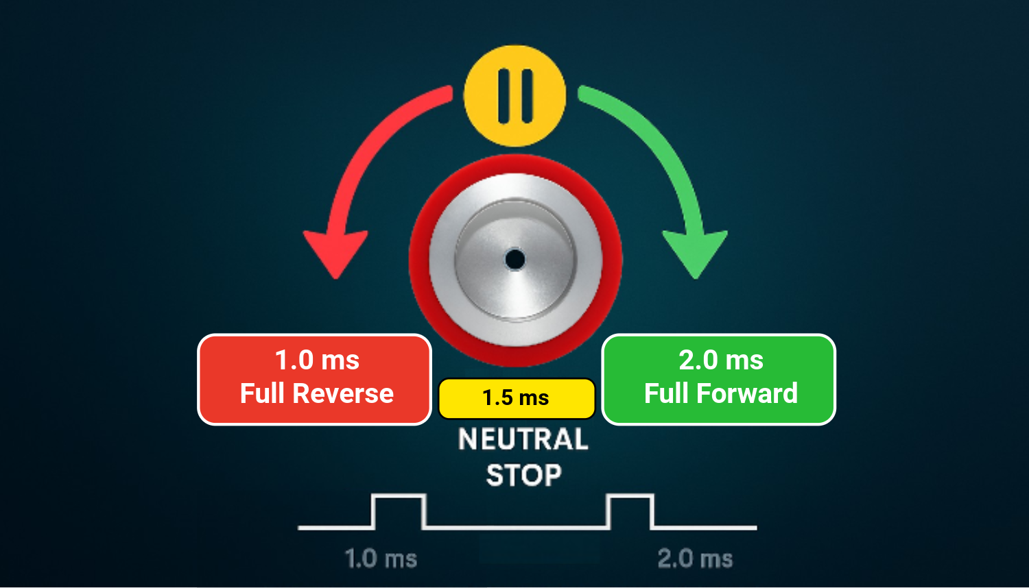 Maxynos Bidirectional ESC throttle signals 