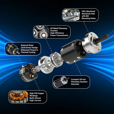 Exploded view of the MAXYNOS THOR 2826 planetary gear brushless DC motor showing external rotor design, all-metal planetary gearbox, copper windings, and CNC-machined aluminum housing