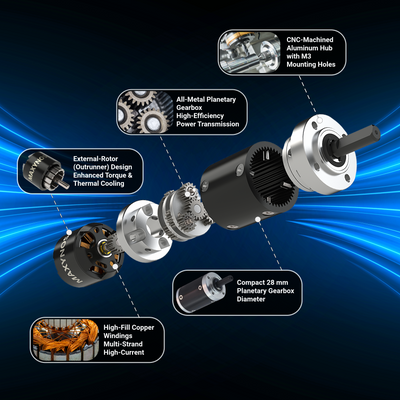 Exploded view of the MAXYNOS THOR 2830 planetary gear brushless DC motor showing external rotor design, all-metal planetary gearbox, copper windings, and CNC-machined aluminum housing